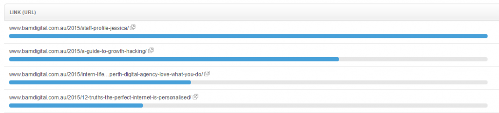 Click rates in email newsletter