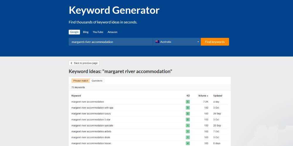 Using Ahrefs Keyword Generator for DIY SEO