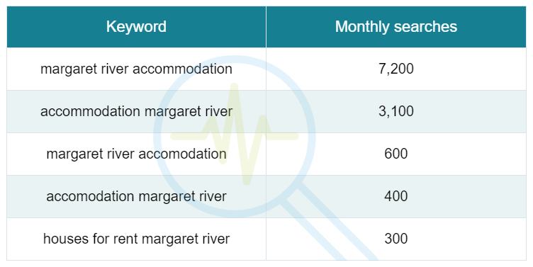 Keyword statistics, October 2020