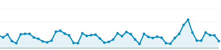 Website traffic benefits of blogging